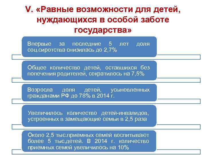 V. «Равные возможности для детей, нуждающихся в особой заботе государства» Впервые за последние 5