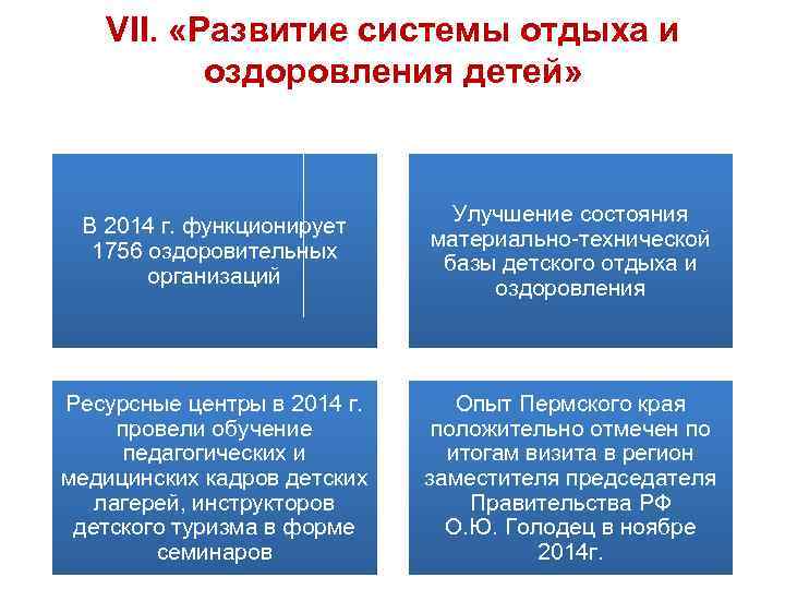 VII. «Развитие системы отдыха и оздоровления детей» В 2014 г. функционирует 1756 оздоровительных организаций