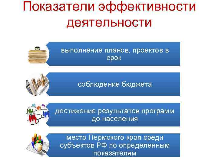 Показатели эффективности деятельности выполнение планов, проектов в срок соблюдение бюджета достижение результатов программ до