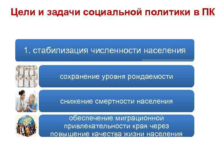 Цели и задачи социальной политики в ПК 1. стабилизация численности населения сохранение уровня рождаемости