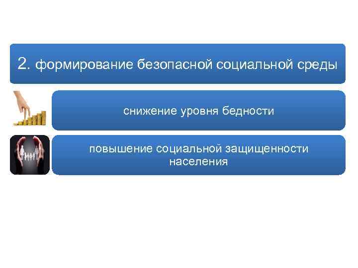 2. формирование безопасной социальной среды снижение уровня бедности повышение социальной защищенности населения 