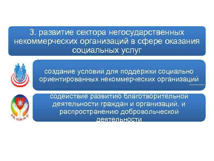 Негосударственное некоммерческое учреждение. Негосударственные некоммерческие организации. Негосударственная некоммерческая организация год создания. Учреждения в Пермском крае оказывают соц обслуживание.