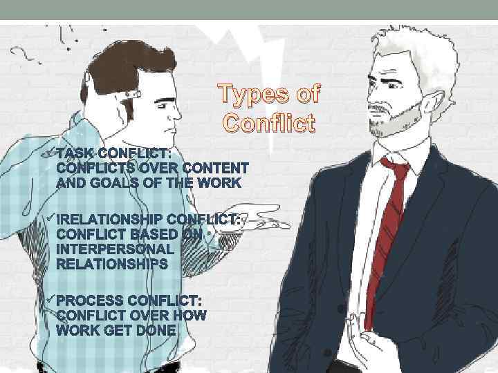 Types of Conflict ü ü ü 