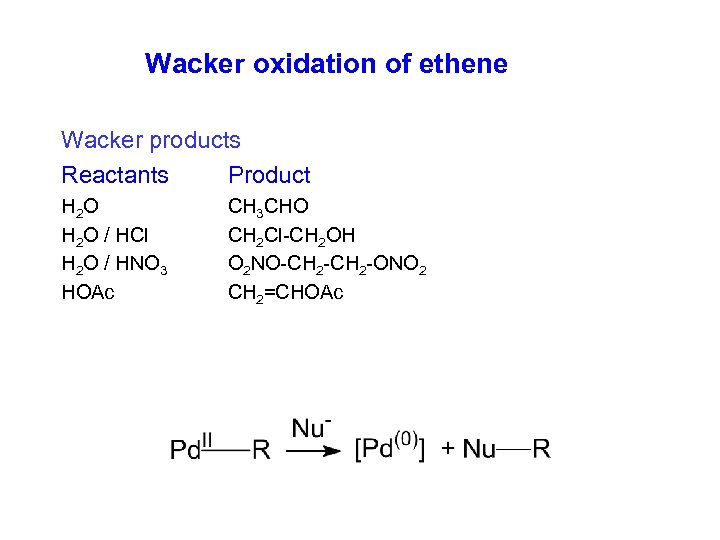 Wacker oxidation of ethene Wacker products Reactants Product H 2 O H 2 O