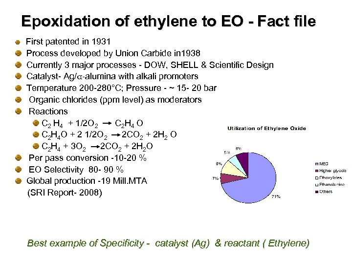 Epoxidation of ethylene to EO - Fact file First patented in 1931 Process developed