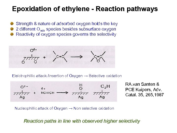 Epoxidation of ethylene - Reaction pathways Strength & nature of adsorbed oxygen holds the