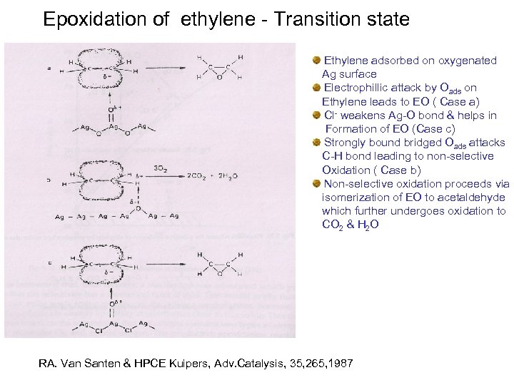 Epoxidation of ethylene - Transition state Ethylene adsorbed on oxygenated Ag surface Electrophillic attack