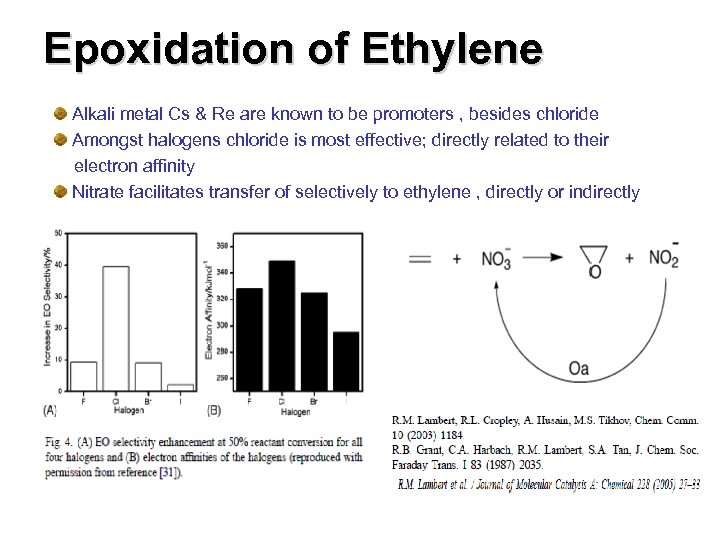 Epoxidation of Ethylene Alkali metal Cs & Re are known to be promoters ,