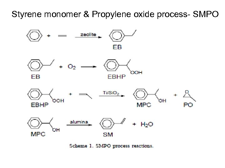 Styrene monomer & Propylene oxide process- SMPO 