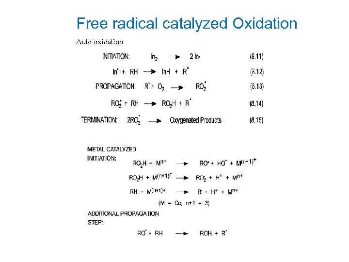 Free radical catalyzed Oxidation Auto oxidation 