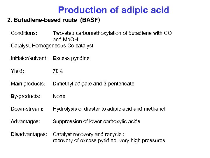 Production of adipic acid 2. Butadiene-based route (BASF) Conditions: Two-step carbomethoxylation of butadiene with