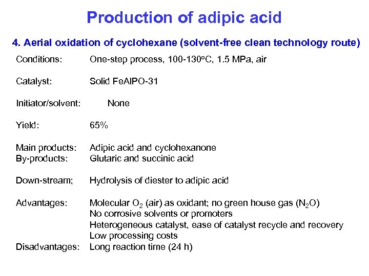 Production of adipic acid 4. Aerial oxidation of cyclohexane (solvent-free clean technology route) Conditions: