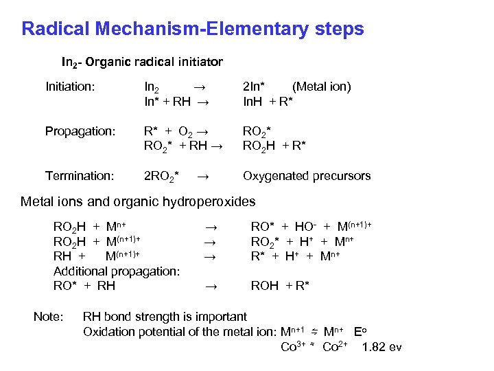 Radical Mechanism-Elementary steps In 2 - Organic radical initiator Initiation: In 2 → In*