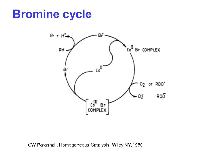 Bromine cycle GW Parashall, Homogeneous Catalysis, Wiley, NY, 1980 