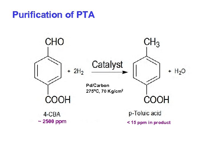 Purification of PTA Pd/Carbon 275ºC, 70 Kg/cm 2 ~ 2500 ppm < 15 ppm