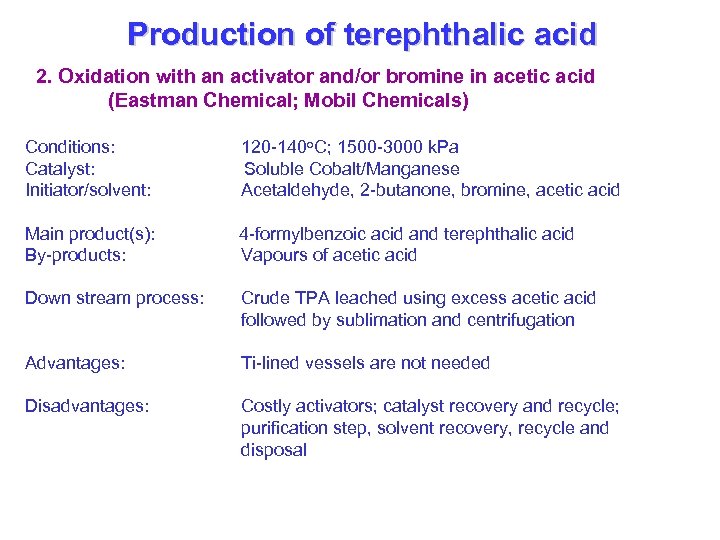 Production of terephthalic acid 2. Oxidation with an activator and/or bromine in acetic acid