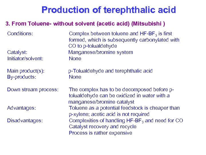 Production of terephthalic acid 3. From Toluene- without solvent (acetic acid) (Mitsubishi ) Conditions: