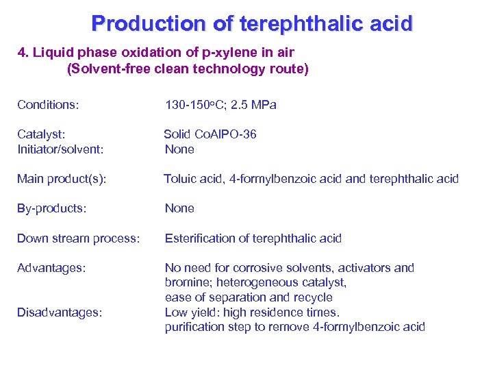 Production of terephthalic acid 4. Liquid phase oxidation of p-xylene in air (Solvent-free clean