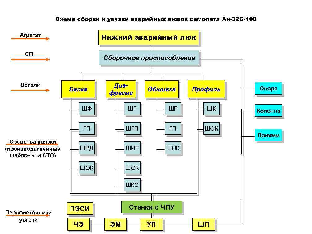 Что такое схема увязки