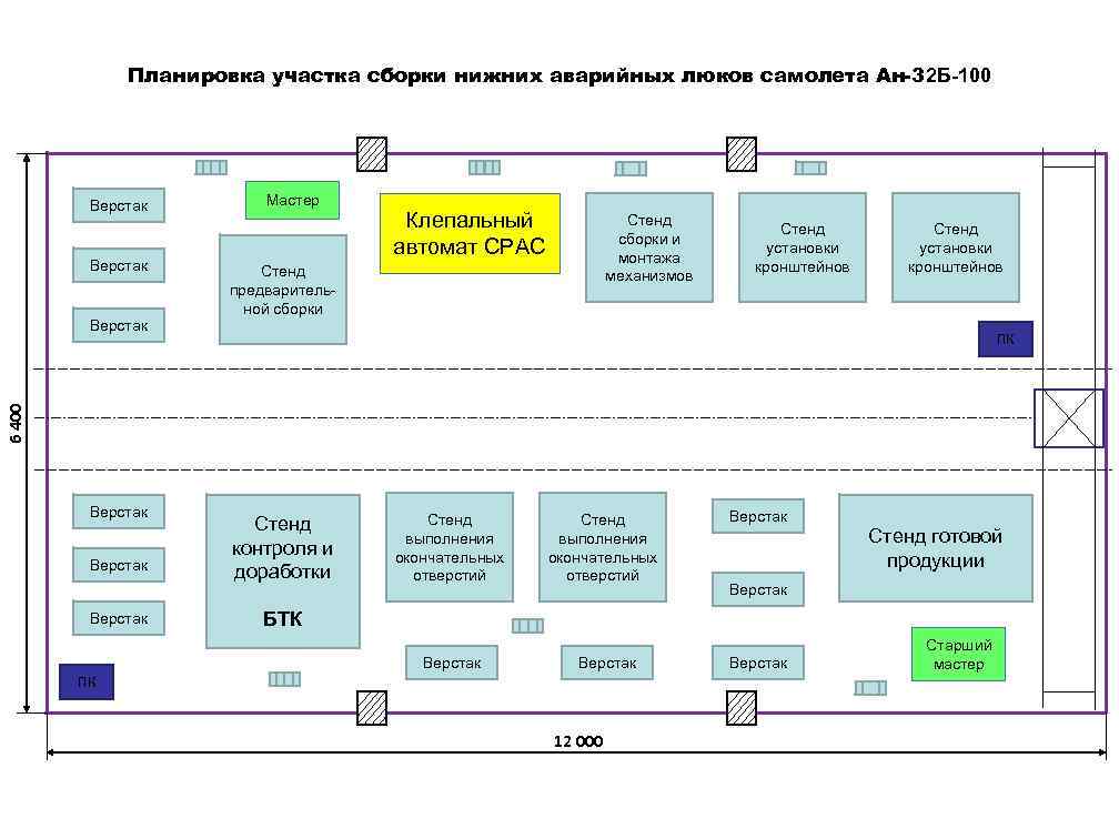 Сбор аварийной схемы