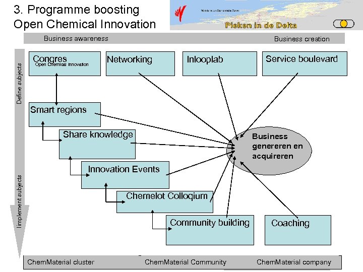 3. Programme boosting Open Chemical Innovation Define subjects Business awareness Congres Innovation Open Chemical