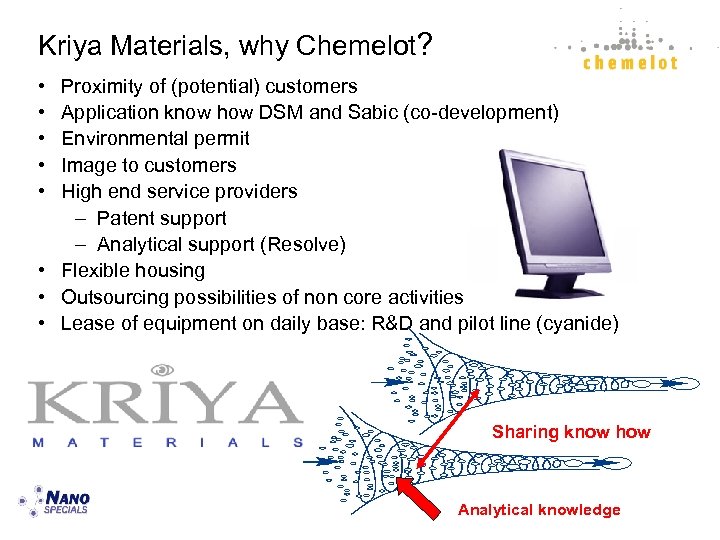 Kriya Materials, why Chemelot? • • • Proximity of (potential) customers Application know how