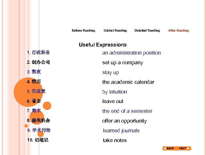 Before Reading Global Reading Detailed Reading Useful Expressions 1. 行政职务 an administration position 2.