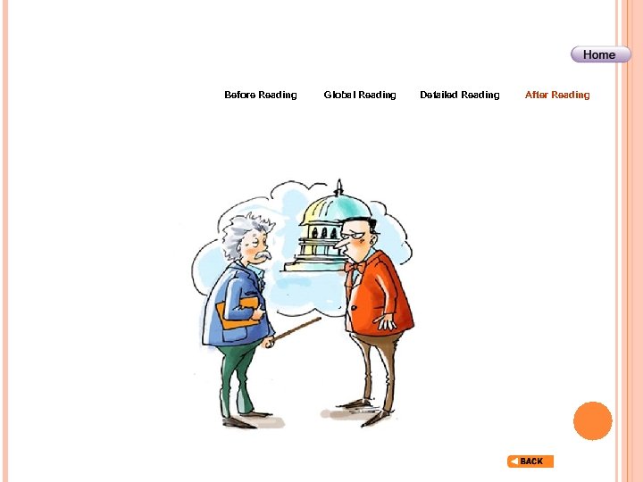 Before Reading Global Reading Detailed Reading After Reading 