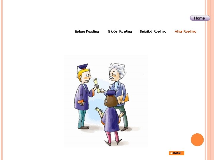 Before Reading Global Reading Detailed Reading After Reading 