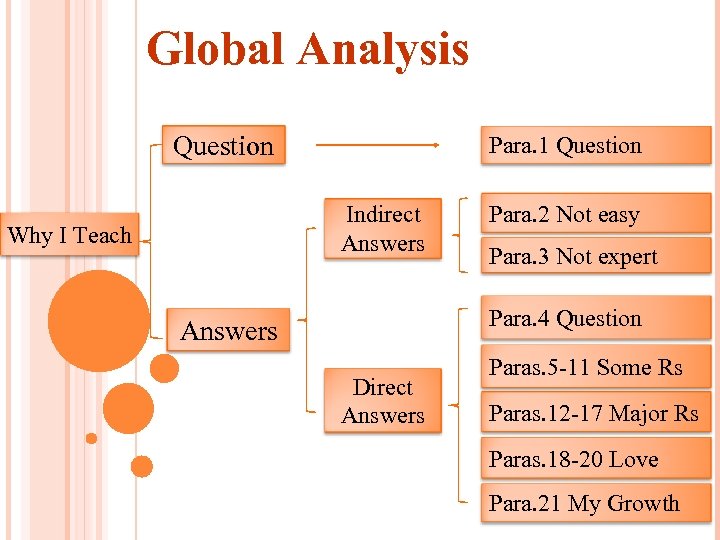 Global Analysis Question Para. 1 Question Indirect Answers Why I Teach Para. 2 Not