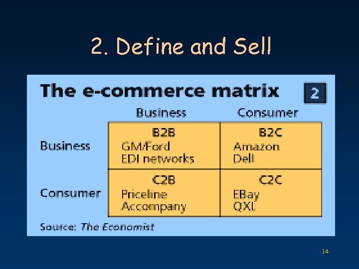 2. Define and Sell 14 