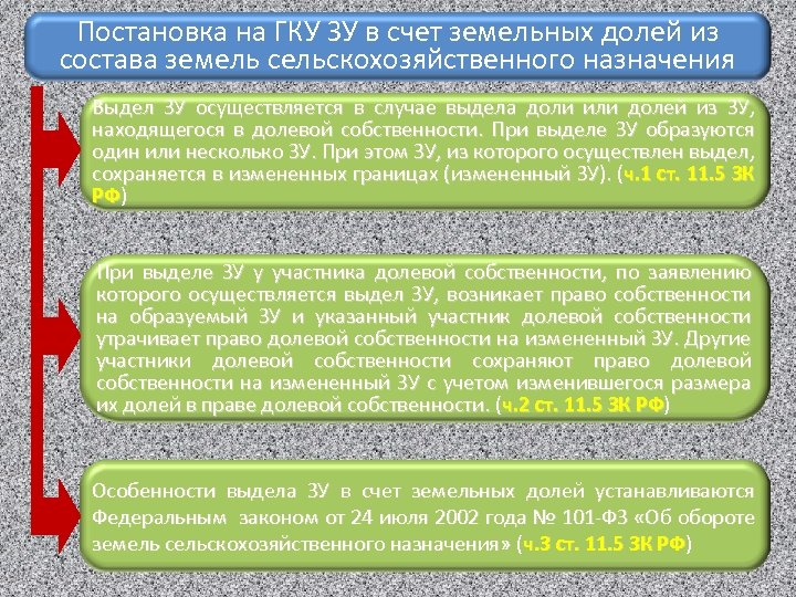 Постановка на ГКУ ЗУ в счет земельных долей из состава земель сельскохозяйственного назначения Выдел