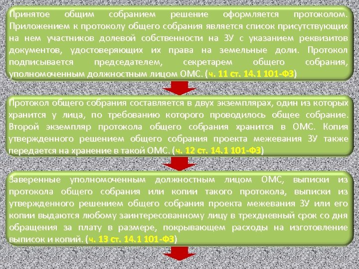 Принятое общим собранием решение оформляется протоколом. Приложением к протоколу общего собрания является список присутствующих