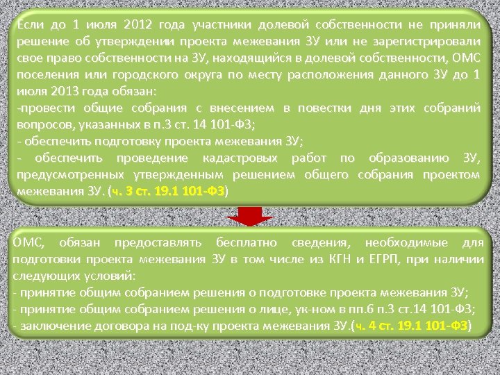 Если до 1 июля 2012 года участники долевой собственности не приняли решение об утверждении