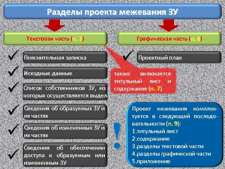 Пояснительная записка проекта межевания