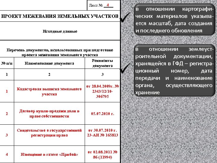 4 Лист № __ ü в отношении картографических материалов указывается масштаб, дата создания и