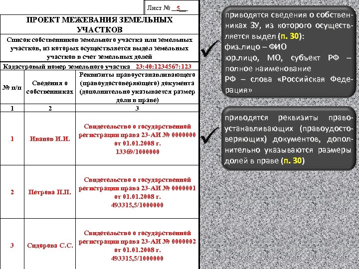 Лист № __ 5 Список собственников земельного участка или земельных участков, из которых осуществляется