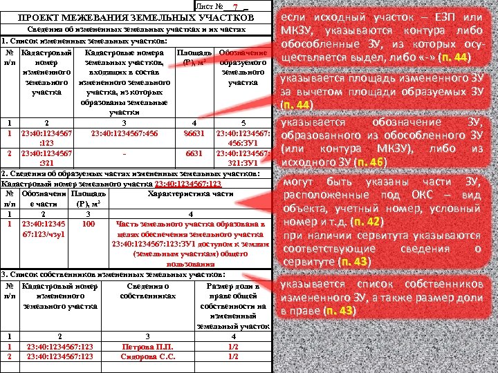 Лист №_____ 7 ПРОЕКТ МЕЖЕВАНИЯ ЗЕМЕЛЬНЫХ УЧАСТКОВ Сведения об измененных земельных участках и их