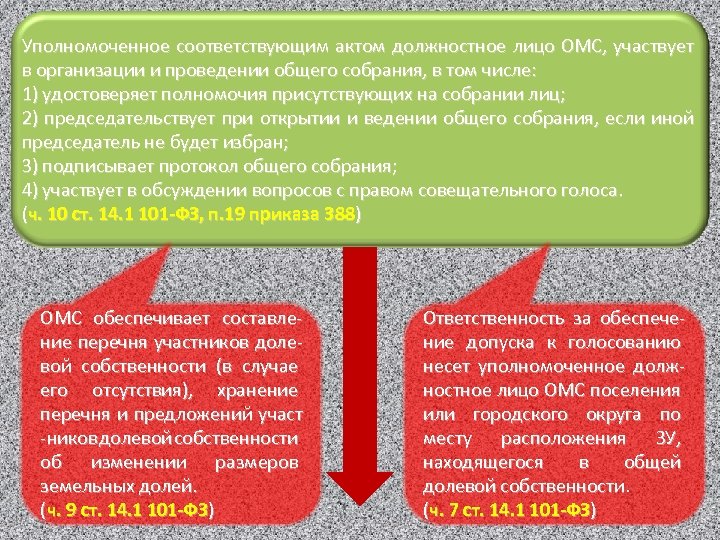 Уполномоченное соответствующим актом должностное лицо ОМС, участвует в организации и проведении общего собрания, в