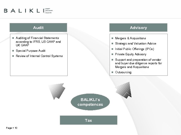 Audit Advisory n Auditing of Financial Statements n Mergers & Acquisitions according to IFRS,