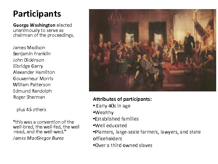 Participants George Washington elected unanimously to serve as chairman of the proceedings. James Madison
