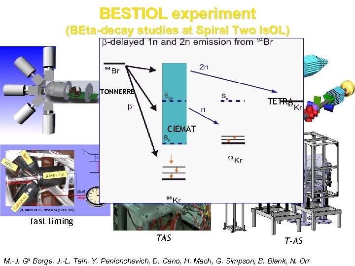 BESTIOL experiment (BEta-decay studies at Spiral Two Is. OL) TONNERRE TETRA CIEMAT fast timing