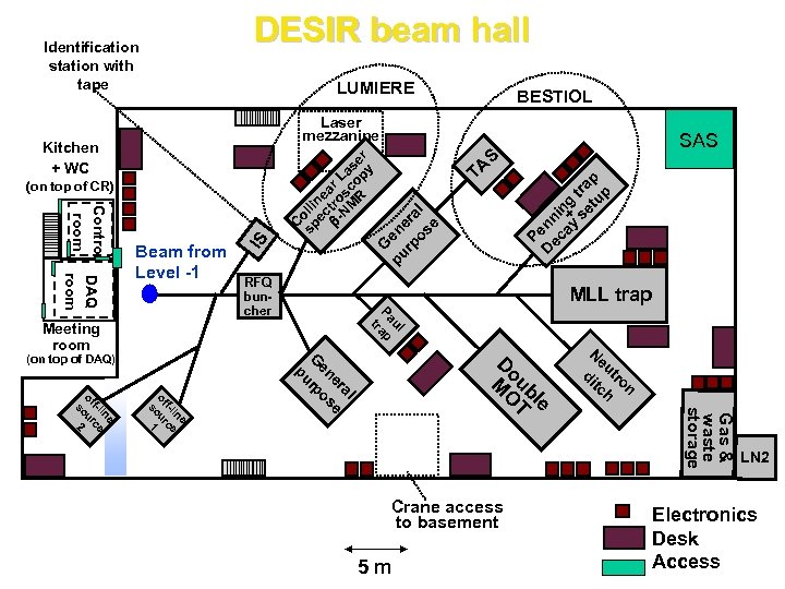 DESIR beam hall Identification station with tape LUMIERE BESTIOL Laser mezzanine S SAS DAQ