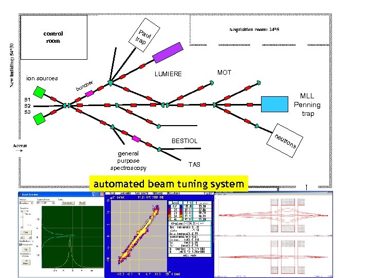 Pa u trap l control room MOT LUMIERE ion sources her c bun MLL