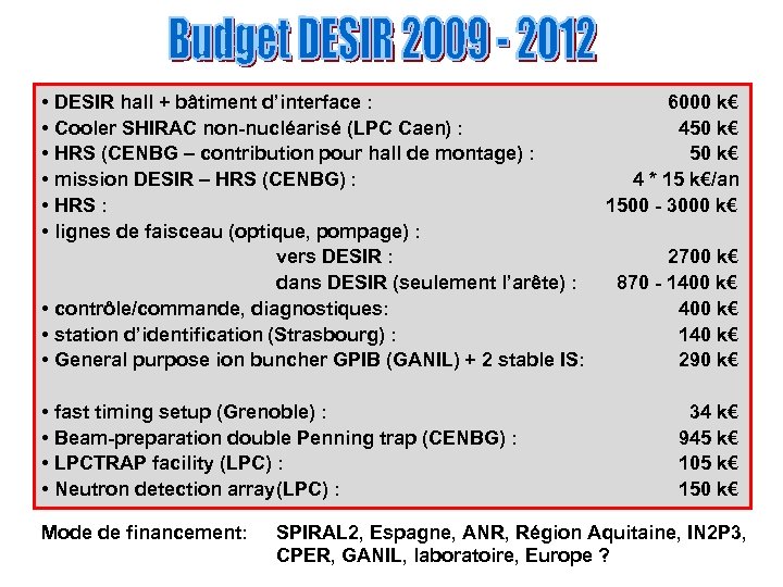  • DESIR hall + bâtiment d’interface : • Cooler SHIRAC non-nucléarisé (LPC Caen)