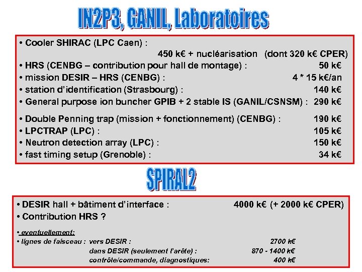  • Cooler SHIRAC (LPC Caen) : 450 k€ + nucléarisation (dont 320 k€
