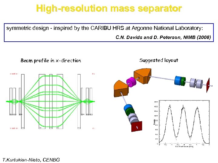 High-resolution mass separator symmetric design - inspired by the CARIBU HRS at Argonne National