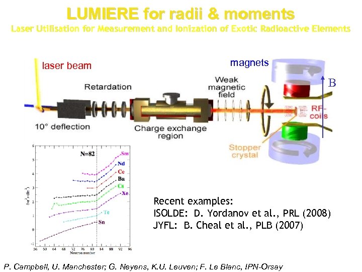 LUMIERE for radii & moments Laser Utilisation for Measurement and Ionization of Exotic Radioactive