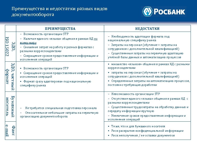 Преимуществах и недостатках разных видов