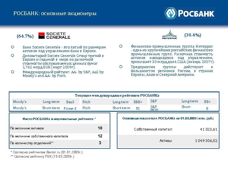 РОСБАНК: основные акционеры (30. 4%) (64. 7%) Финансово-промышленная группа Интеррос - одна из крупнейших